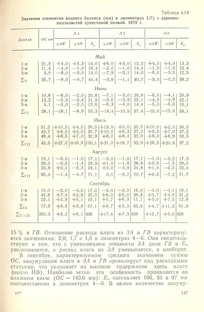 148