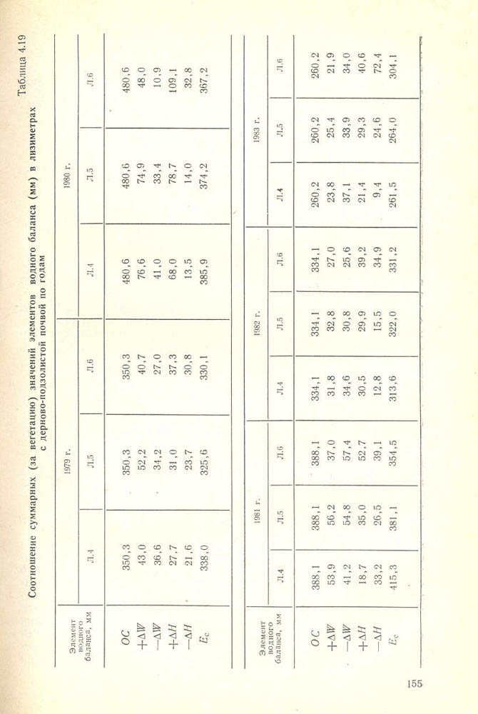 156