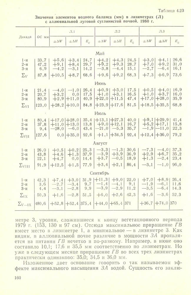 161
