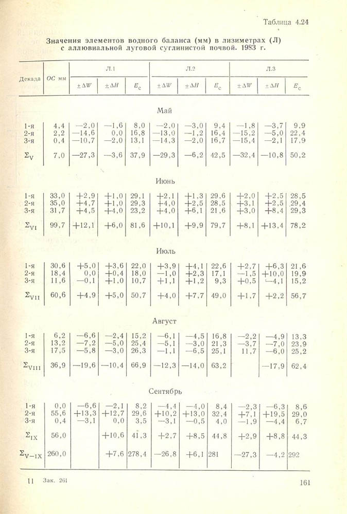 162