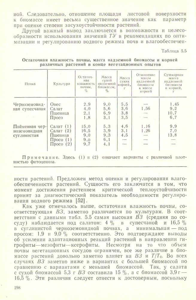 199
