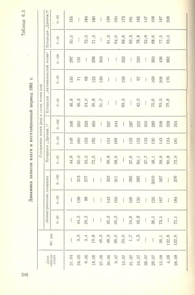 243