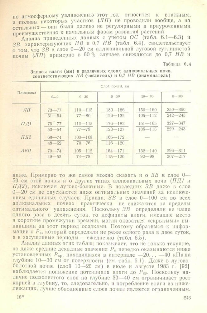 244