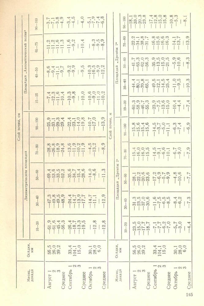 246