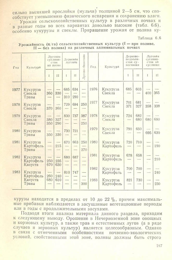 248
