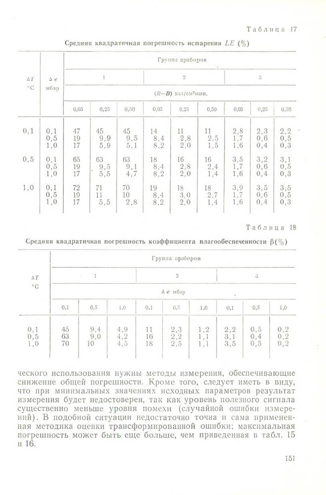 150