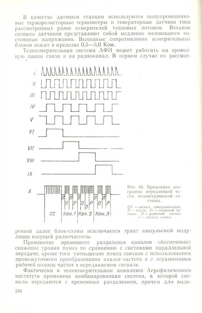 233