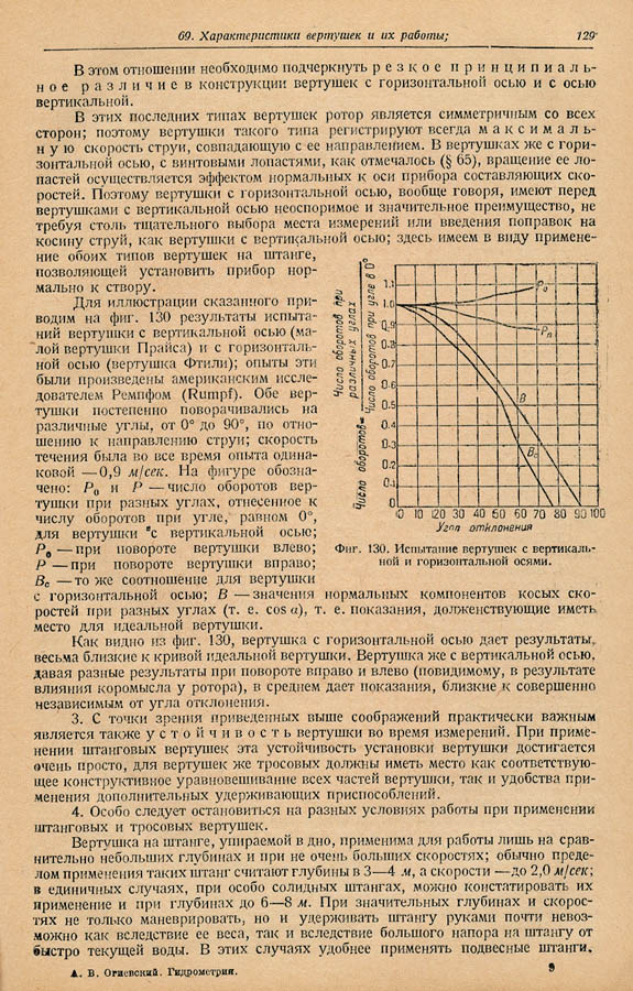 128