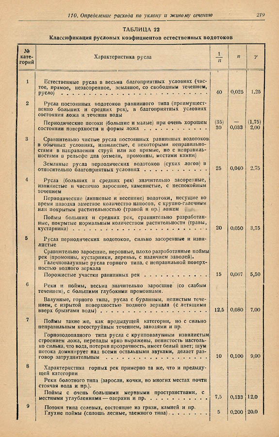 218