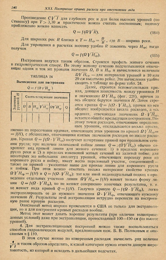 245