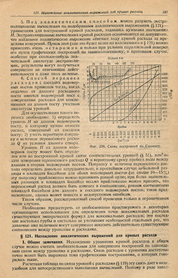246