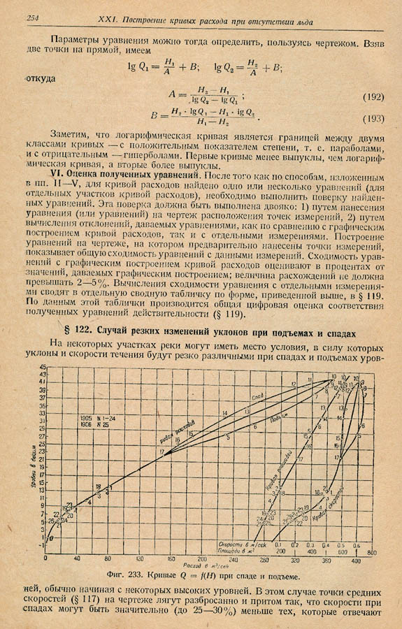 253