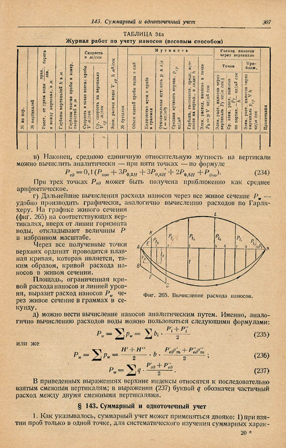 306