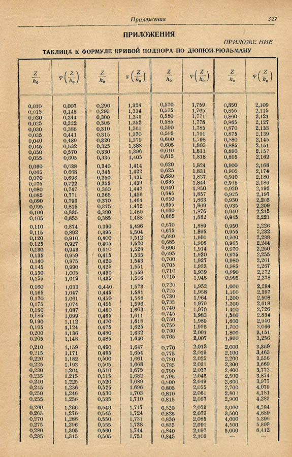 326