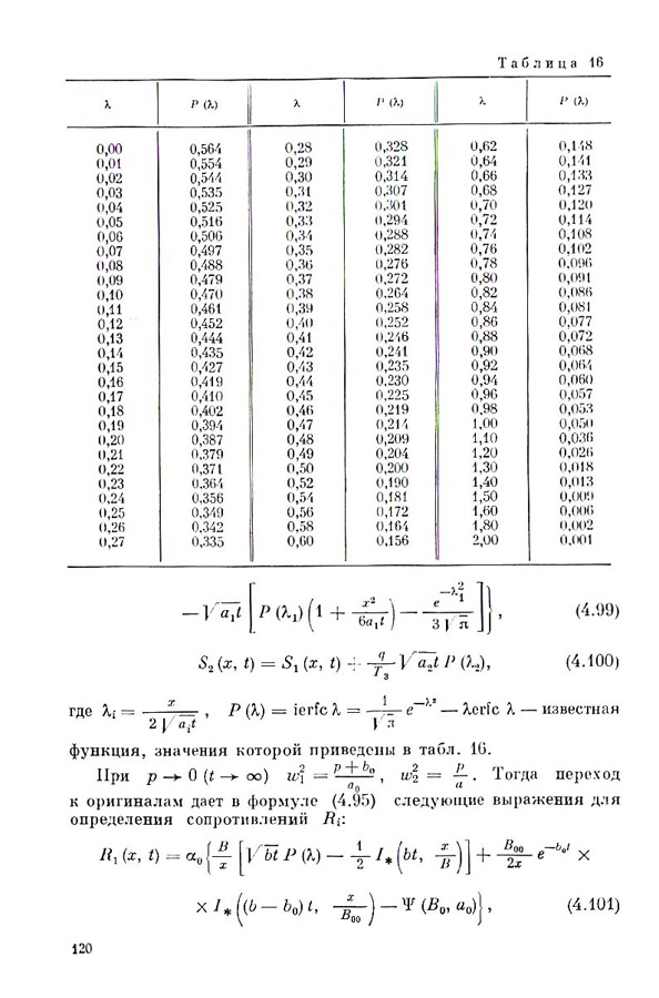 121