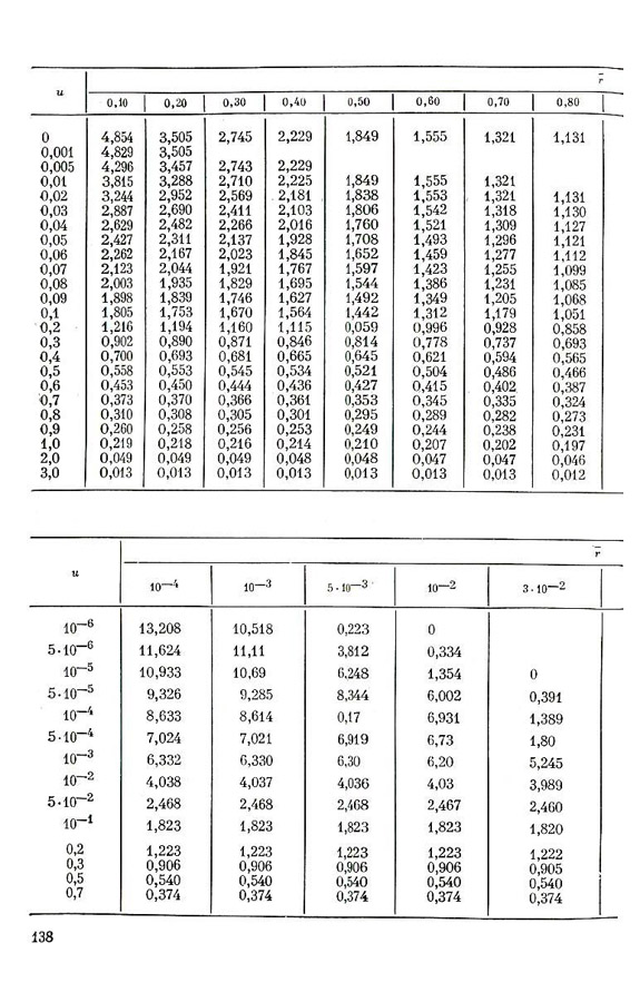 139