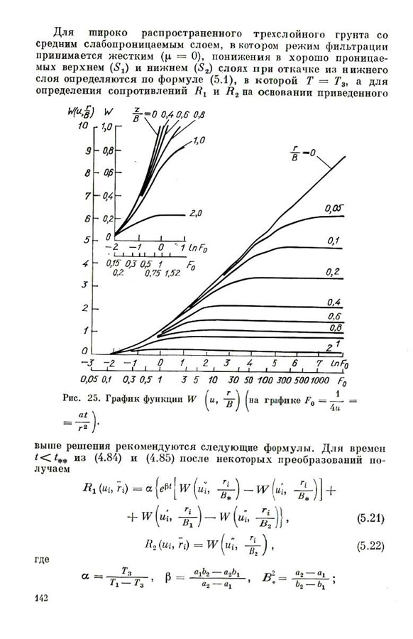 143