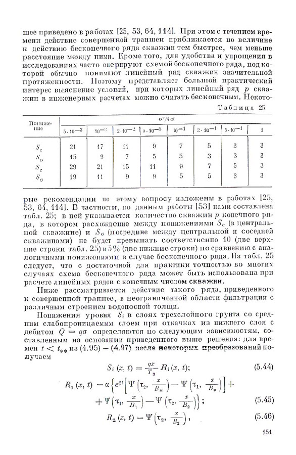152