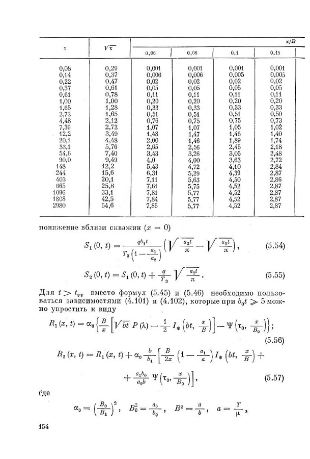 155