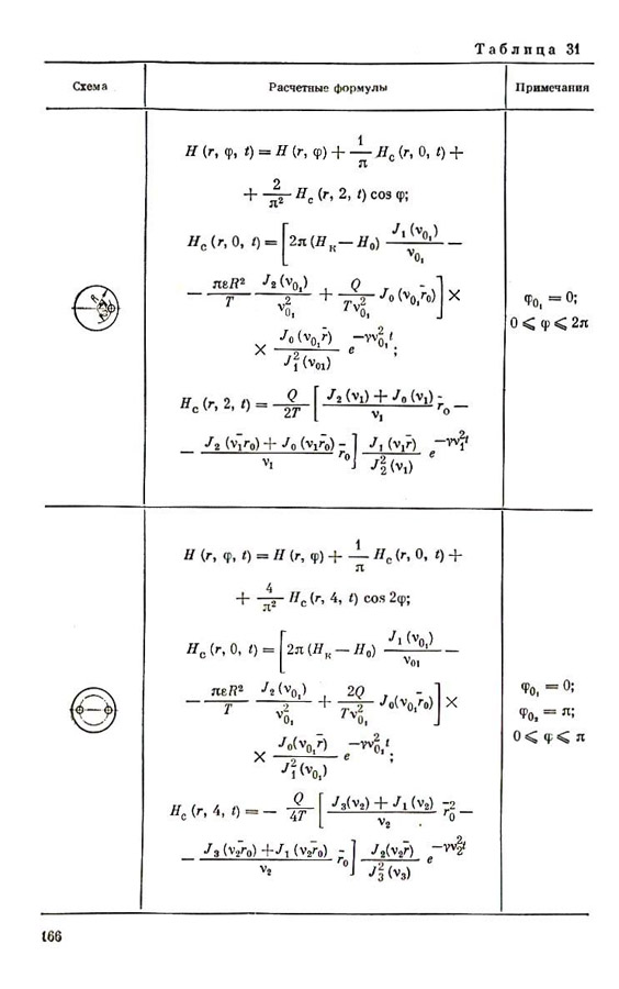 167