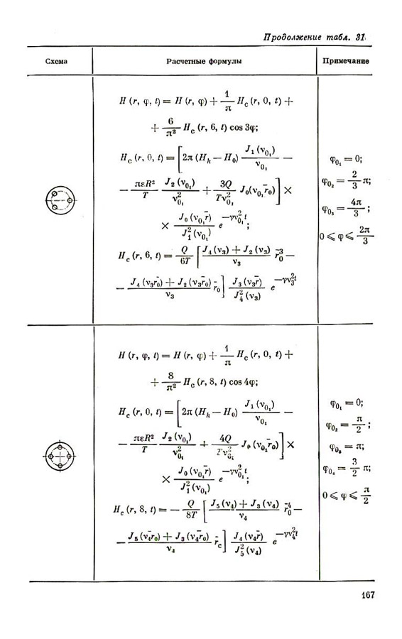 168