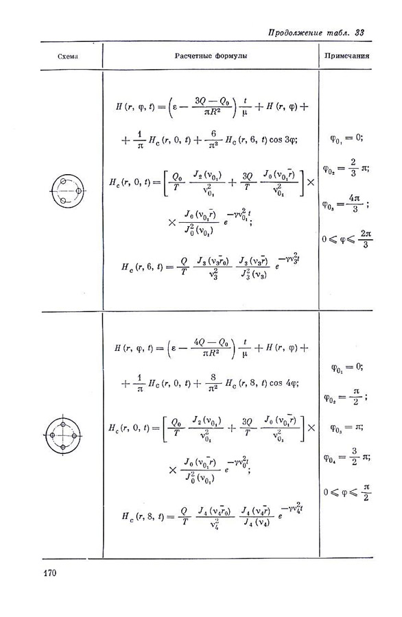 171