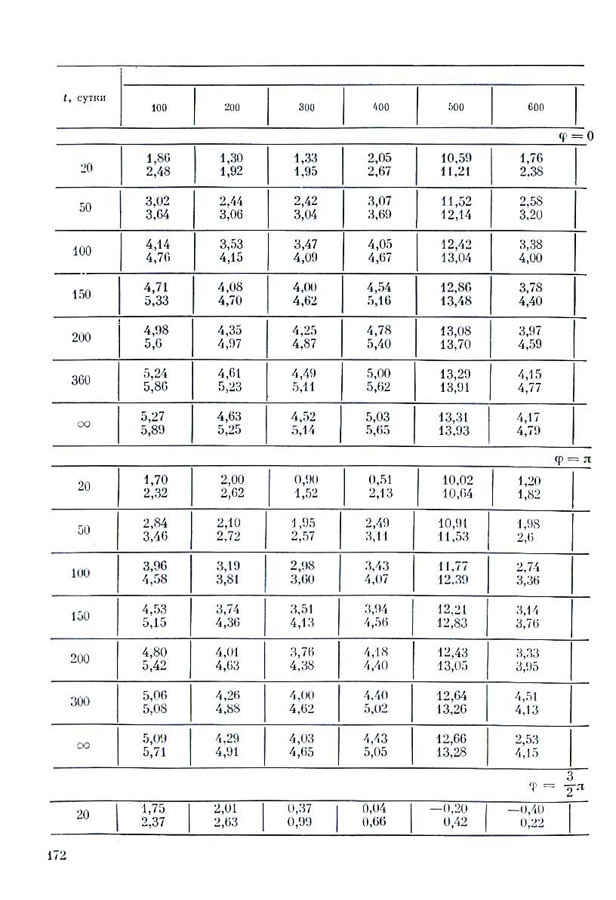 173