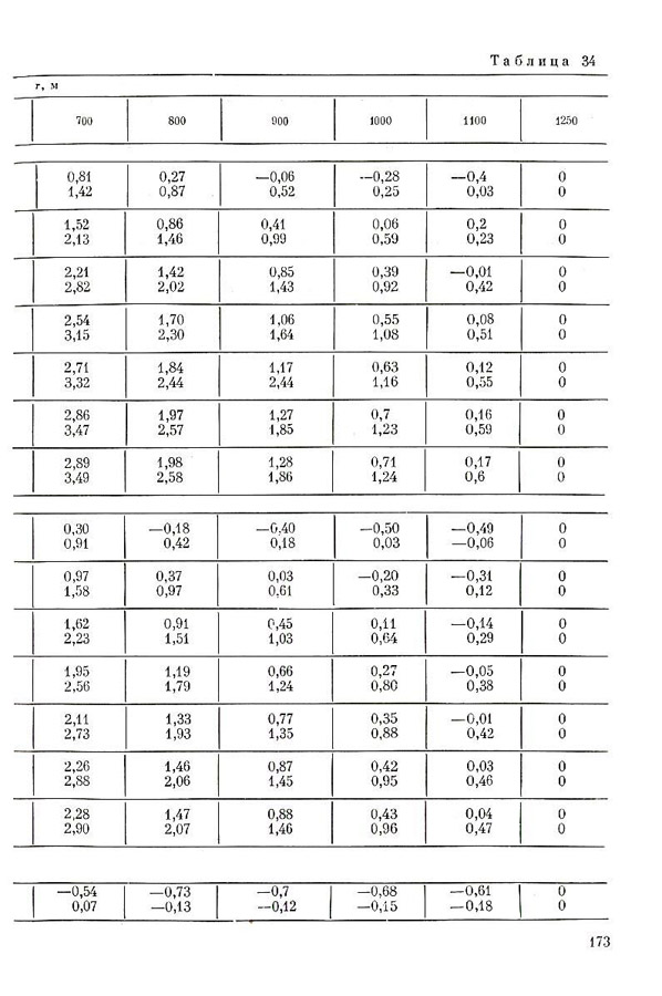174