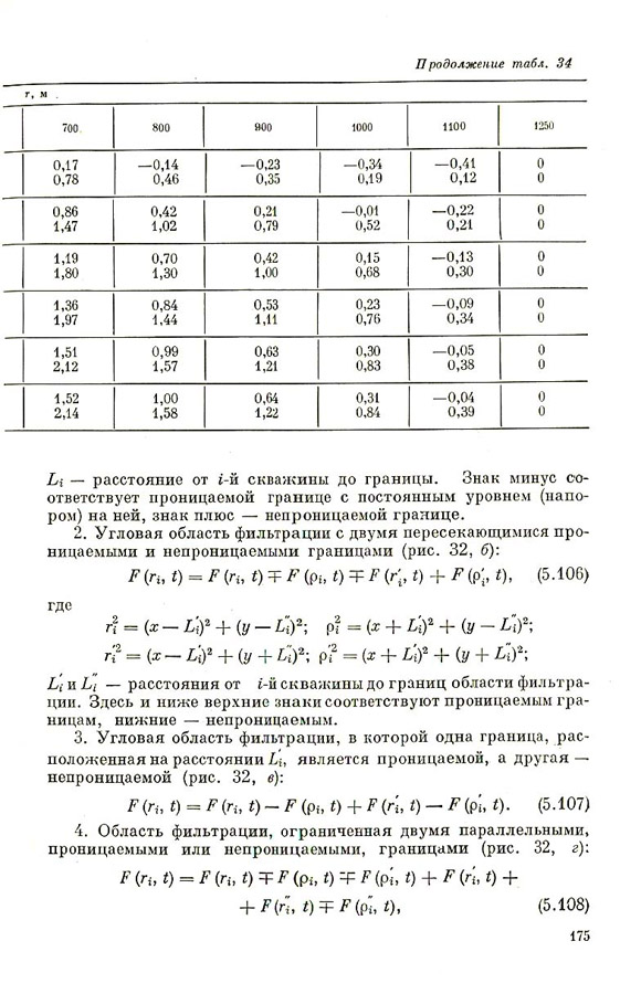 176