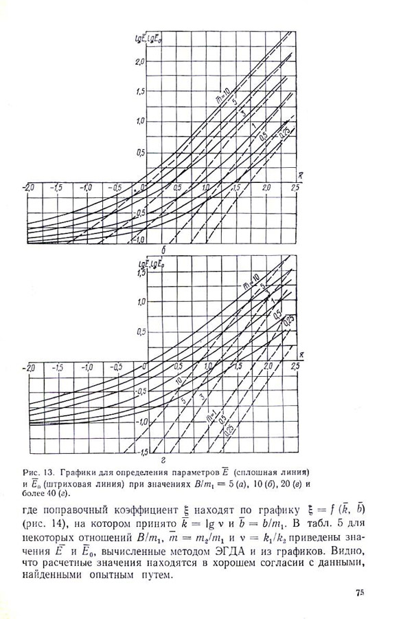 076