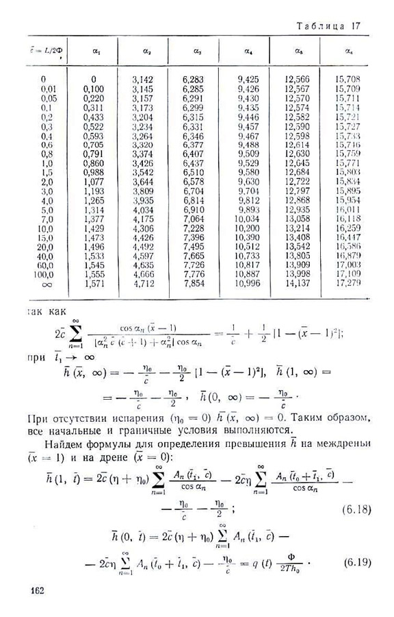 163