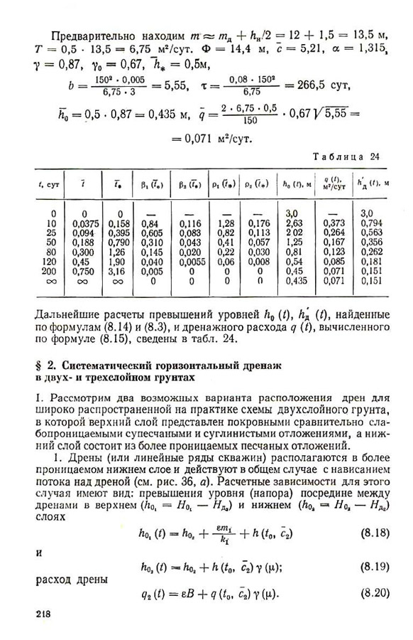 219