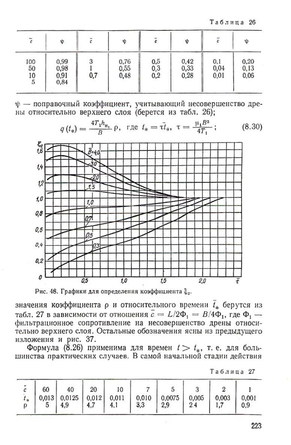 224