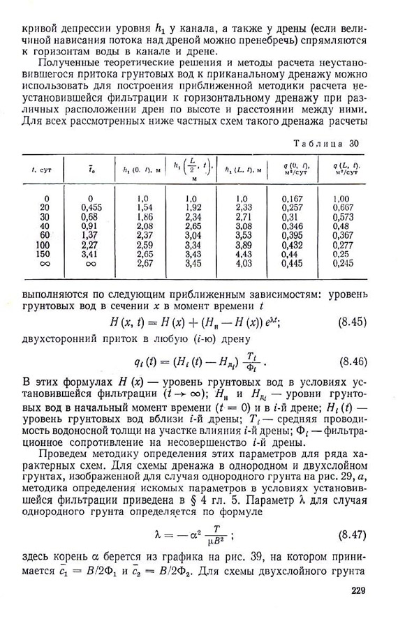 230