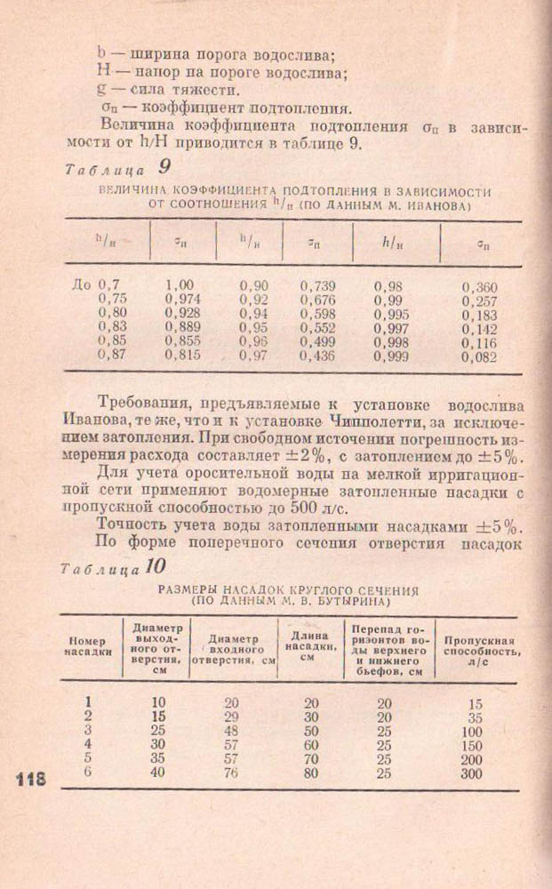 118