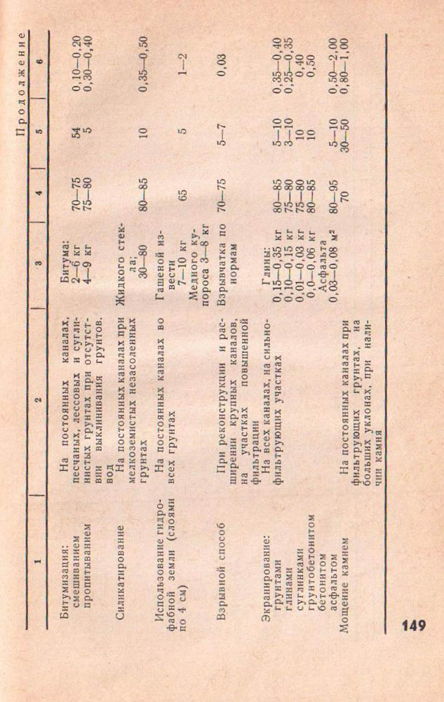 149