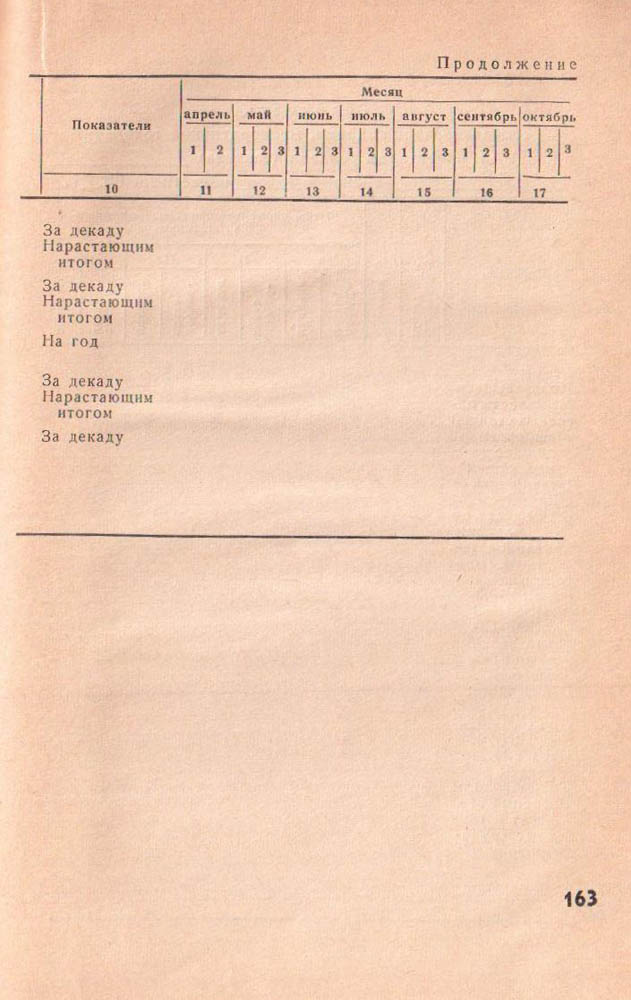 163