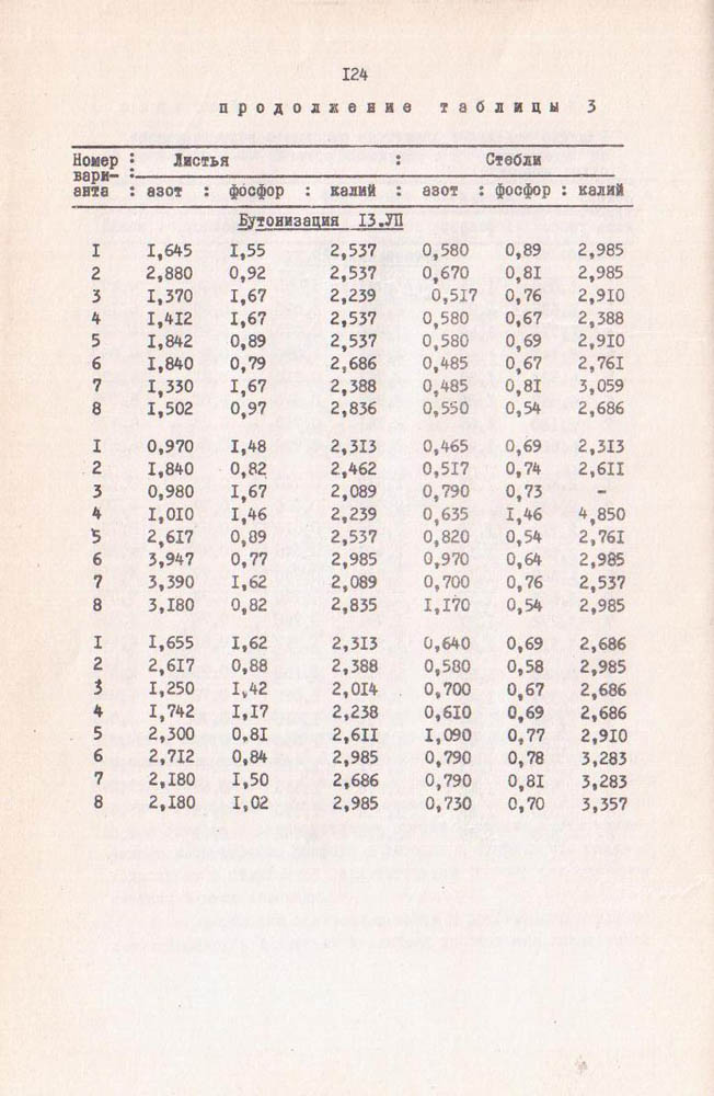 124