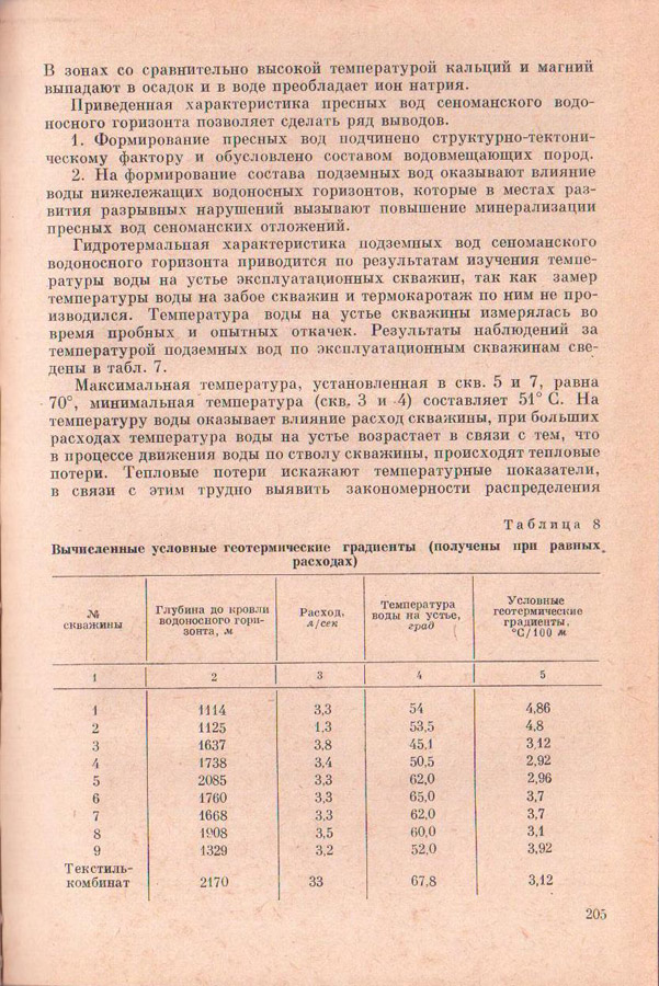 205