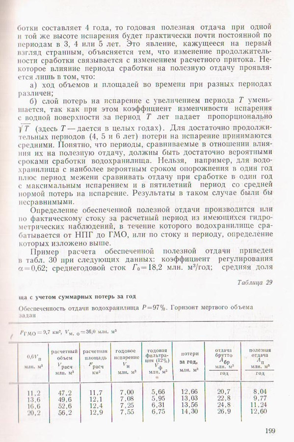 200