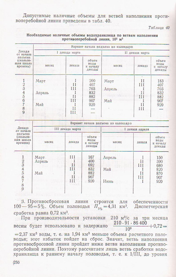 251