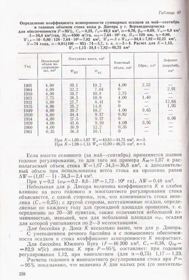 259