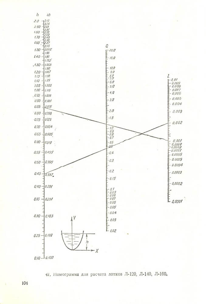 105