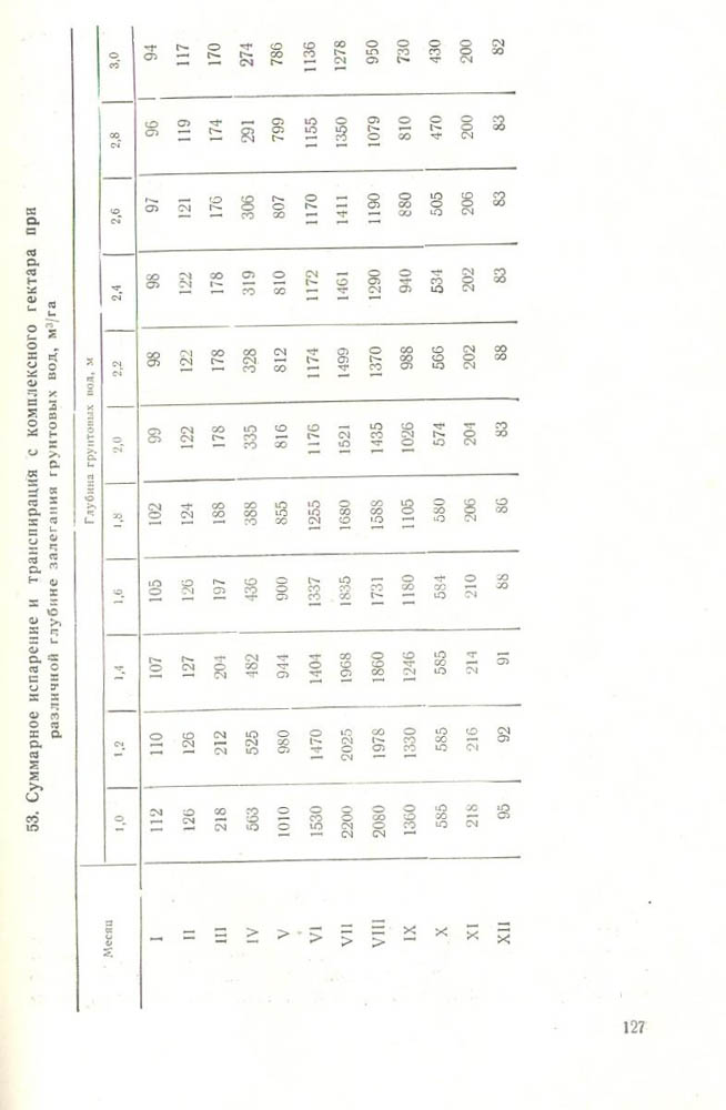128