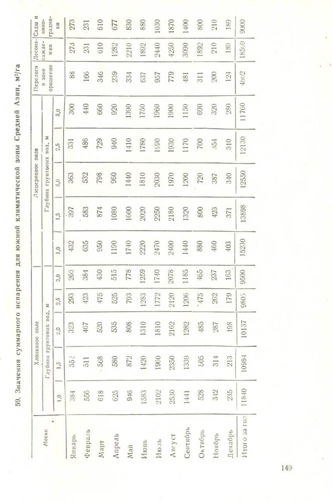 150
