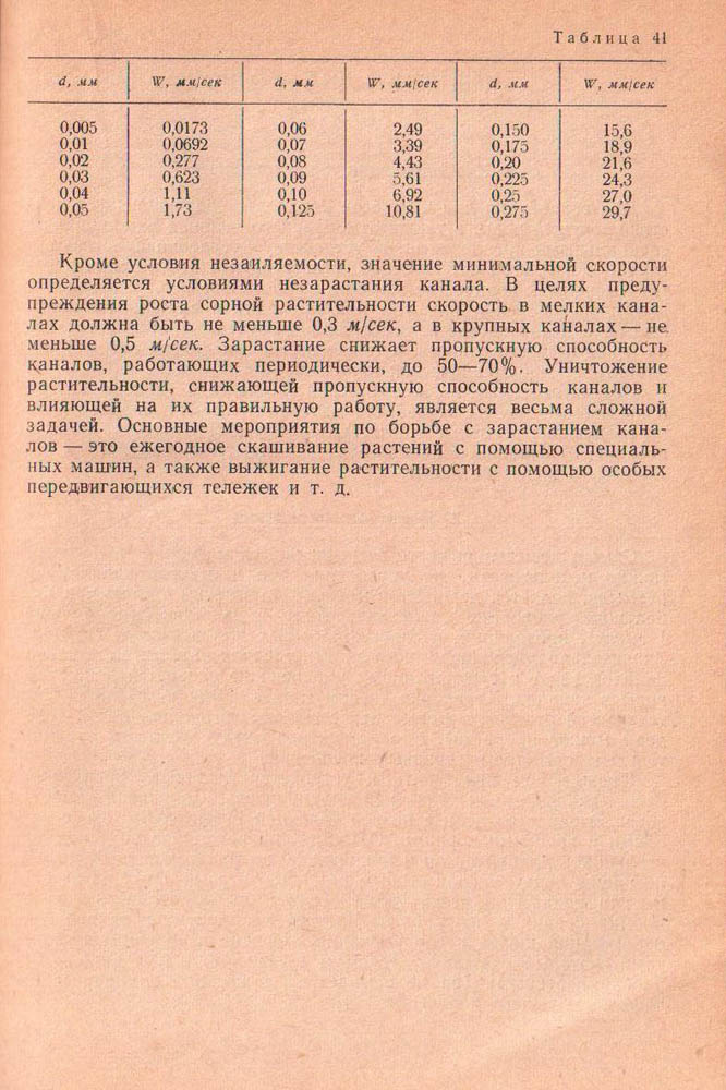 140