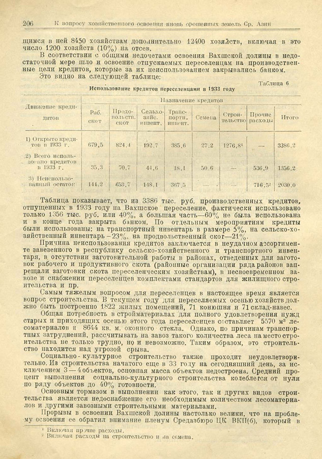 200