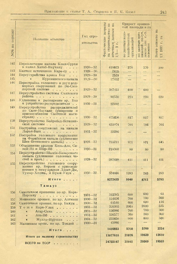 236