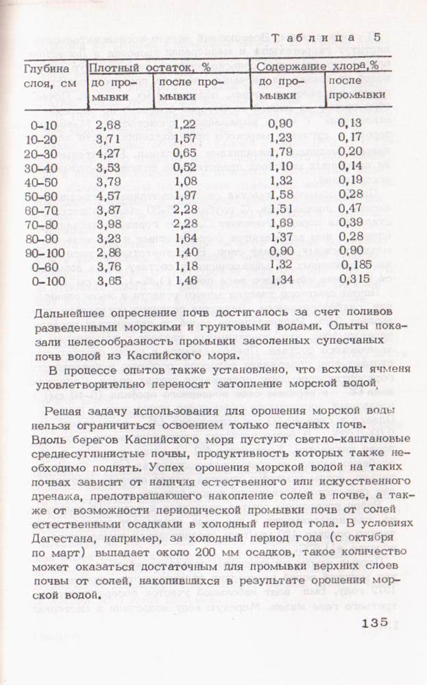 135