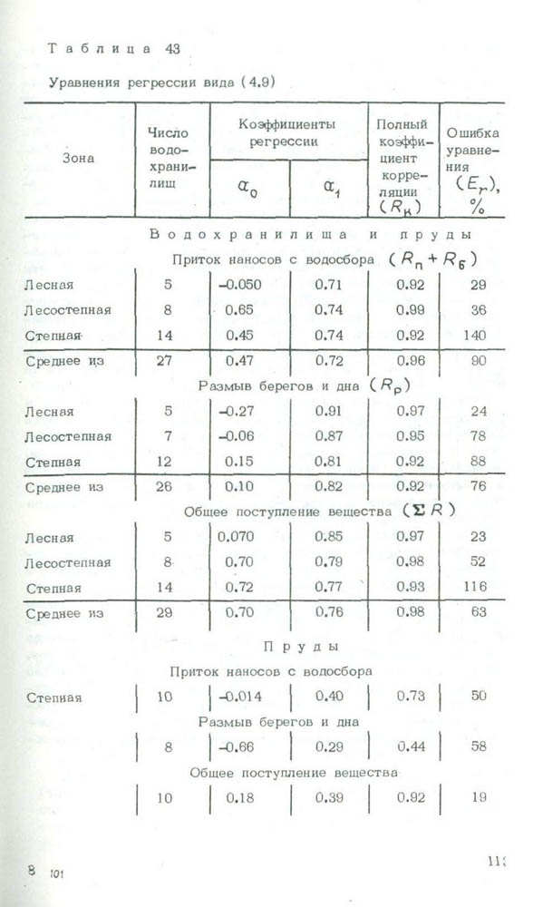 115
